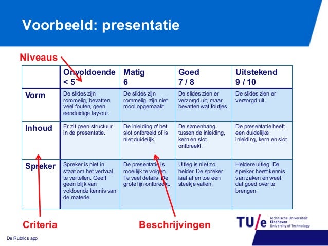 De Rubricsapp de kunst van eenvoudig feedback geven en objectief be…