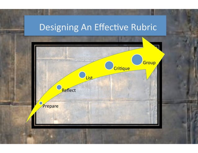 Rubrics best practices | PPT