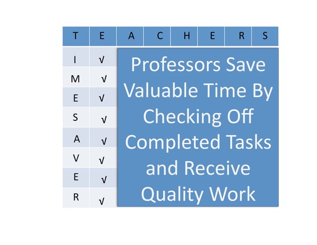 Rubrics best practices | PPT