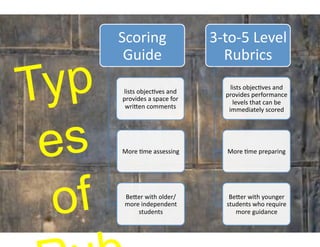 Rubrics best practices | PPT