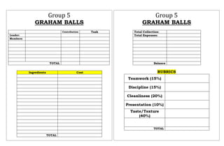 Group 5
GRAHAM BALLS
Contribution Task
Leader:
Members:
TOTAL
Ingredients Cost
TOTAL
Group 5
GRAHAM BALLS
Total Collection:
Total Expenses:
Balance
RUBRICS
Teamwork (15%)
Discipline (15%)
Cleanliness (20%)
Presentation (10%)
Taste/Texture
(40%)
TOTAL
 