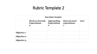 Rubric Template 2
Basic Rubric Template
Meets or Exceeds
Expectations
3
Approaching
Expectations
2
Does not meet
expectations
1
Score
Objective 1
Objective 2
Objective 3
 