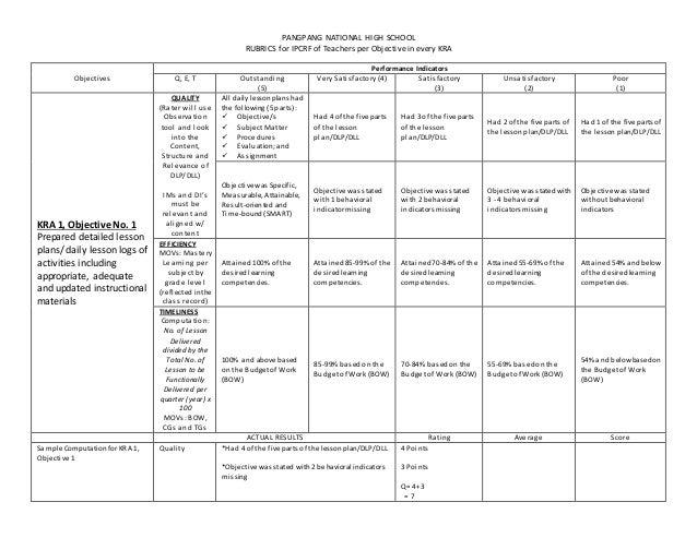 rubrics for ipcrf of teachers per objective of their kras teachers objective