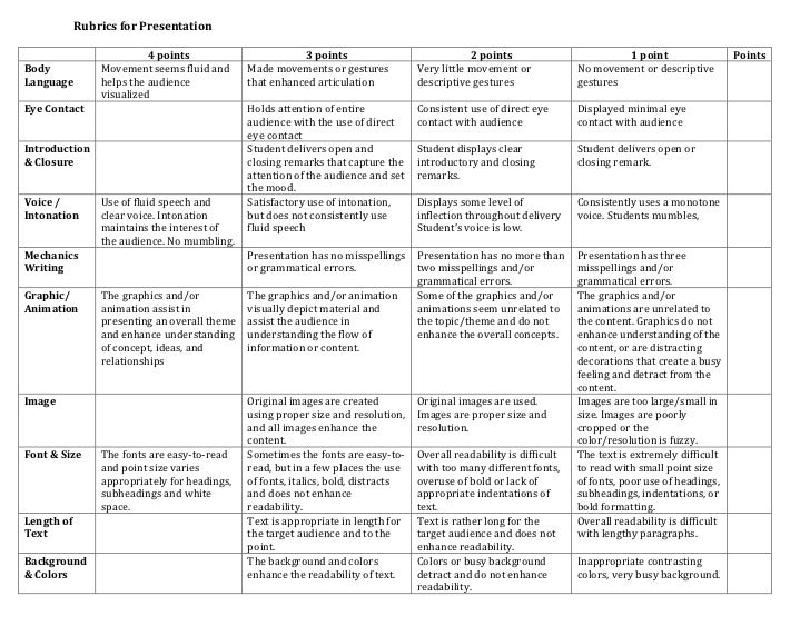 rubrics for presentation sea class class presentation rubric