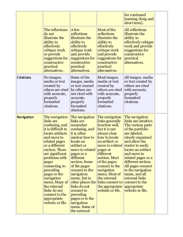 Rubrics In Ed Tech