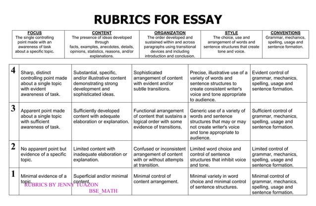 rubrics for written essay