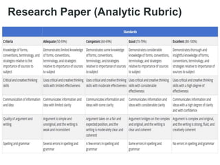 Research Paper (Analytic Rubric)
 