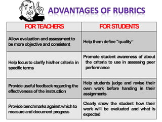 FORTEACHERS FORSTUDENTS
Allow evaluation andassessmentto
bemoreobjective and consistent
Helpthem define "quality“
Helpfocusto clarify his/her criteria in
specificterms
Promote student awareness of about
the criteria to use in assessing peer
performance
Provideusefulfeedbackregardingthe
effectivenessof the instruction
Help students judge and revise their
own work before handing in their
assignments
Providebenchmarksagainstwhichto
measureanddocument progress
Clearly show the student how their
work will be evaluated and what is
expected
 