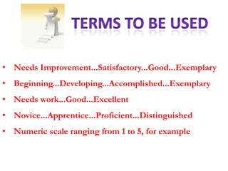 • Needs Improvement...Satisfactory...Good...Exemplary
• Beginning...Developing...Accomplished...Exemplary
• Needs work...Good...Excellent
• Novice...Apprentice...Proficient...Distinguished
• Numeric scale ranging from 1 to 5, for example
 