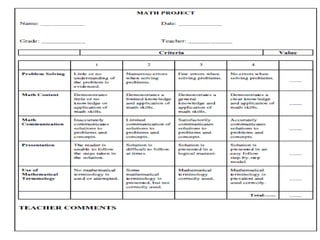 Rubrics ppt
