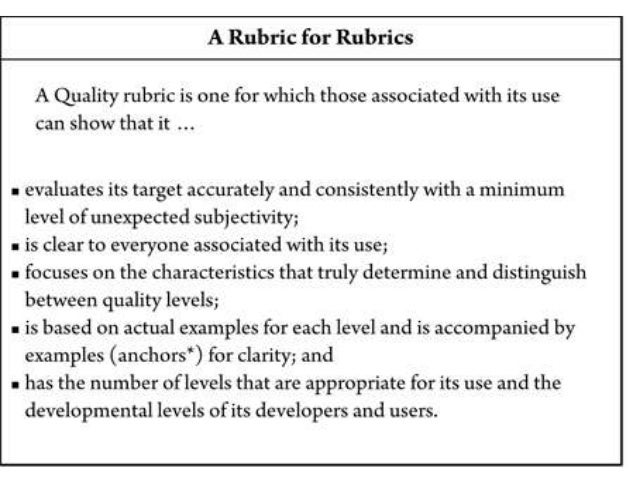 rubrics ppt rubrics ppt, Presentation templates