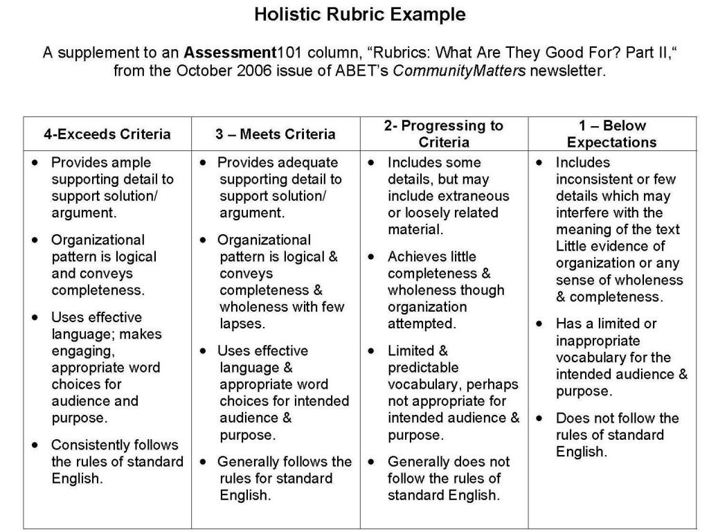 Rubric for google slides presentation high school image
