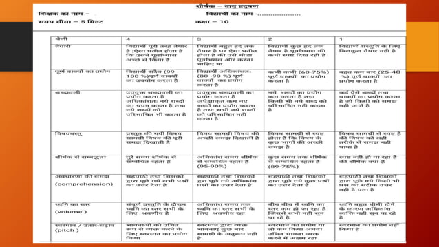Rubrics Ppt Hindi PPT rubrics-ppt-hindi-ppt