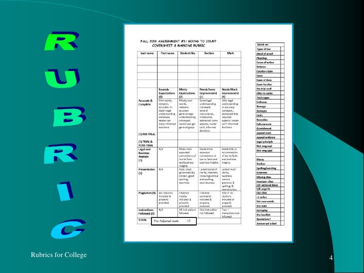 rubrics presentation presentation rubrics college