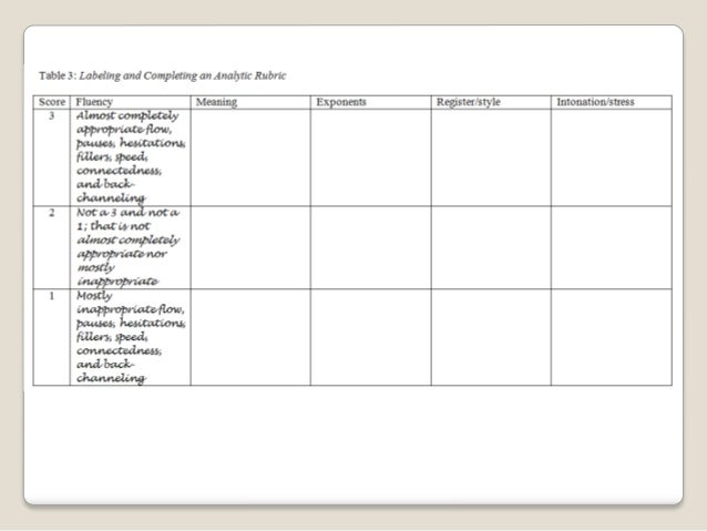 developing rubrics for language assessment with dr jd brown presentation rubrics college