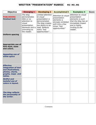 WRITTEN “PRESENTATION” RUBRIC                            M3 M5 .M6


    Objective          Emerging 1        Developing 2        Accomplished 3           Exemplary 4         Score
                      The blog          Limited attention                          Attention to visual
                                                             Attention to visual
PUBLISHING            demonstrates      to visual                                  presentation
                                                             presentation
finished look         little or no      presentation is                            elements is such
                                                             elements is
                      attention to      demonstrated.                              that the blog has an
                                                             strongly exhibited
                      visual            The blog creates                           immediate impact
                                                             with only a few
                      presentation      low desire to be                           and is highly
                                                             minor “lost
                      elements and is   read. Reflects                             inviting to the
                                                             opportunities”
                      uninviting to     many “lost                                 reader.
                      the reader.       opportunities”. .
Uniform spacing




Appropriate use of
font style, sizes
and colors.


Appealing use of
white space




Effective
integration of text
and illustrations,
photos, charts,
graphs, maps and
tables.
Skillful and
tasteful use of
colors in layout.




The blog reflects
the personality of
the writer.




                                                 Comments:
 