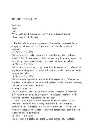 RUBRIC TO FOLLOW
Excellent
Good
Fair
Write a detailed 1-page narrative (not a formal paper)
addressing the following:
· Explain the health assessment information required for a
diagnosis of your selected patient (include the scenario
number).
30 (30%) - 35 (35%)
The response clearly, accurately, and thoroughly explains
detailed health assessment information required to diagnose the
selected patient, with correct scenario number included.
24 (24%) - 29 (29%)
The response accurately explains health assessment information
required to diagnose the selected patient, with correct scenario
number included.
18 (18%) - 23 (23%)
The response vaguely explains health assessment information
required to diagnose the selected patient, with scenario number,
correct or inaccurate, included.
0 (0%) - 17 (17%)
The response lacks and/or inaccurately explains assessment
information required to diagnose the selected patient, with
scenario number inaccurate or missing.
· Explain how you would respond to the scenario as an
advanced practice nurse using evidence-based practice
guidelines and applying ethical considerations. Justify your
response using at least three different references from current
evidence-based literature.
45 (45%) - 50 (50%)
The response clearly, accurately, and thoroughly explains
 
