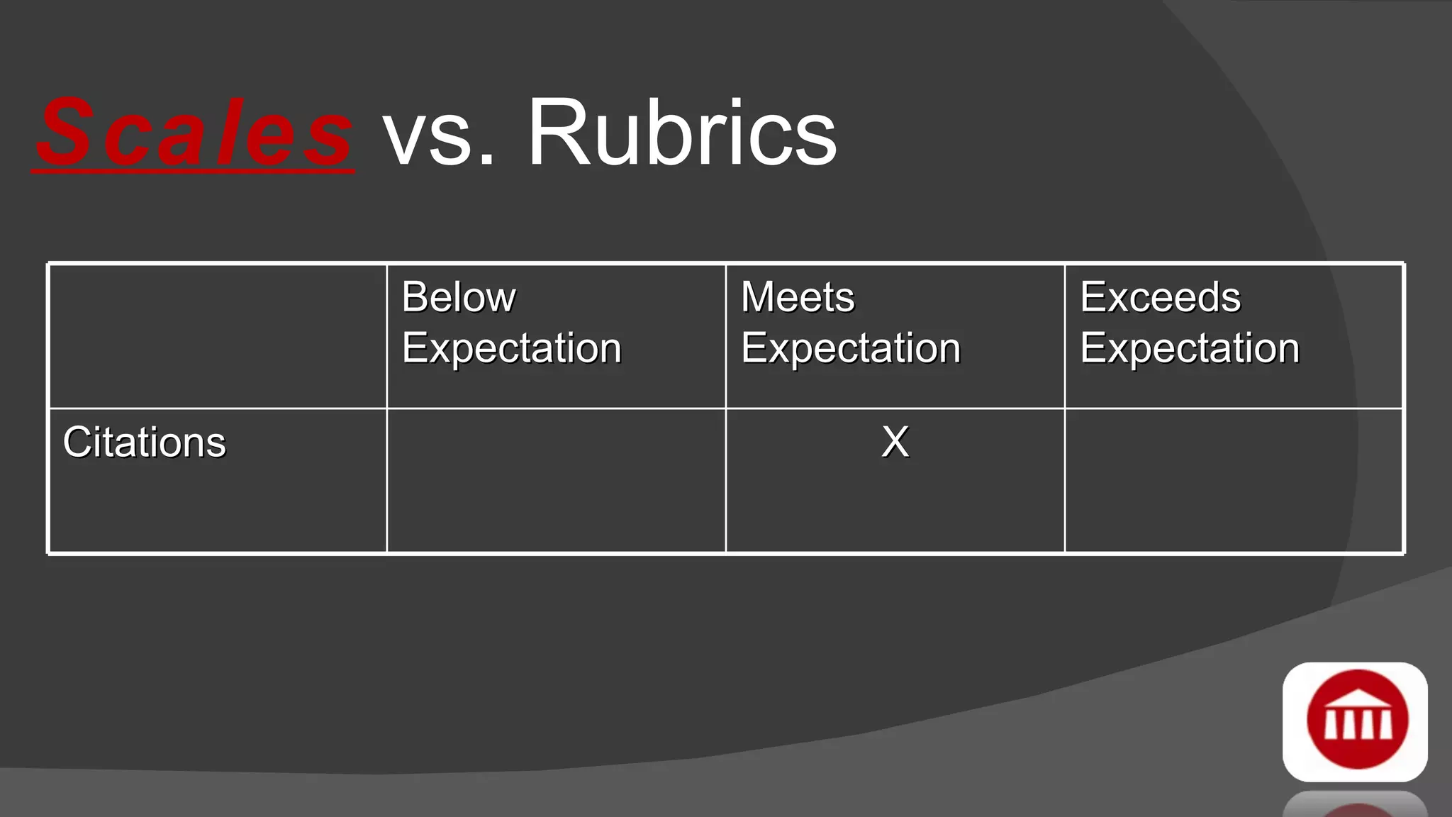 Scales  vs. Rubrics Below Expectation Meets Expectation Exceeds Expectation Citations X 