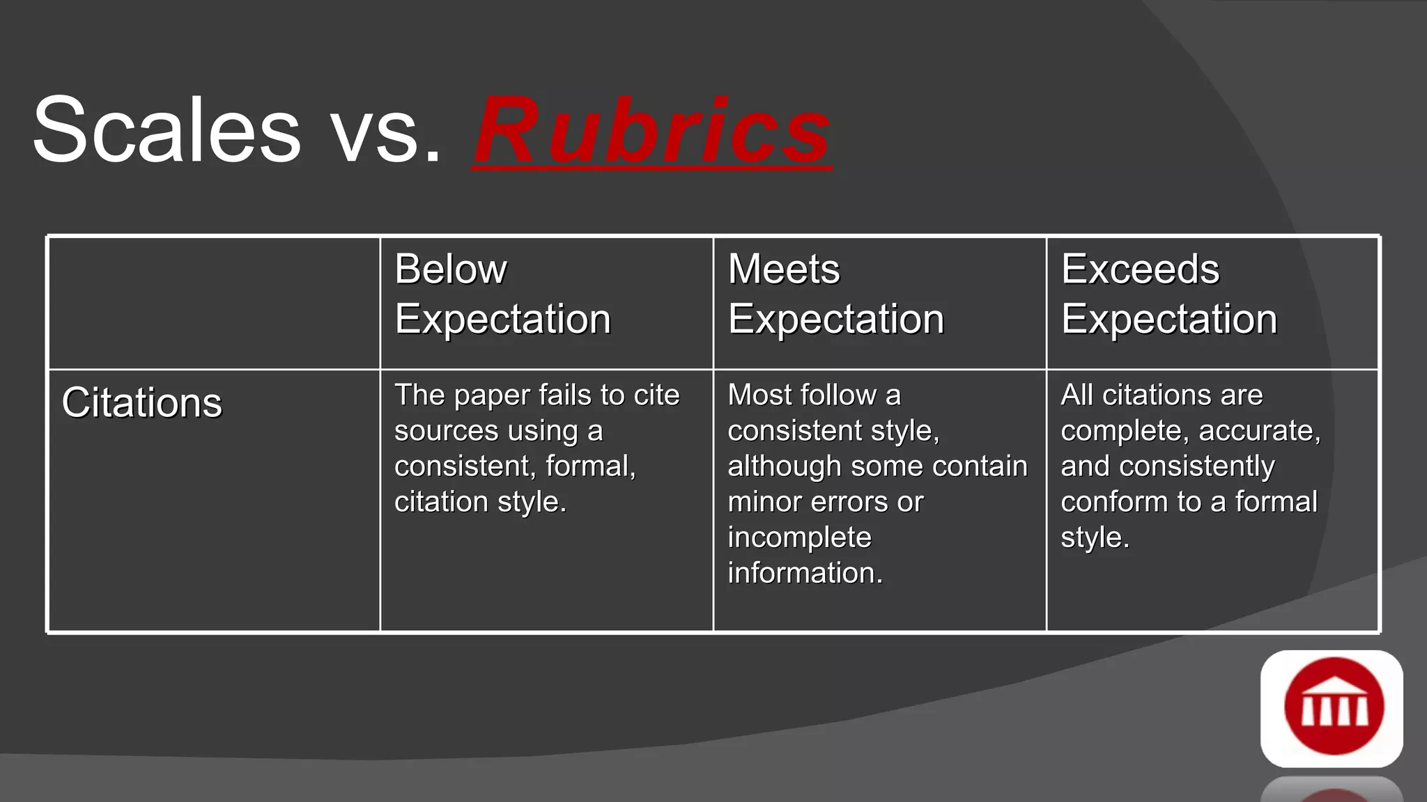 Scales vs.  Rubrics Below Expectation Meets Expectation Exceeds Expectation Citations The paper fails to cite sources using a consistent, formal, citation style.  Most follow a consistent style, although some contain minor errors or incomplete information. All citations are complete, accurate, and consistently conform to a formal style. 
