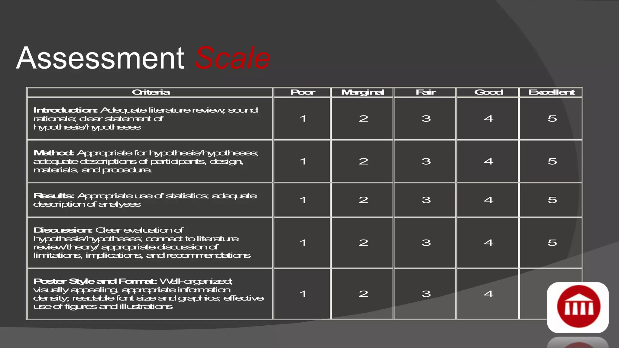 Assessment  Scale 