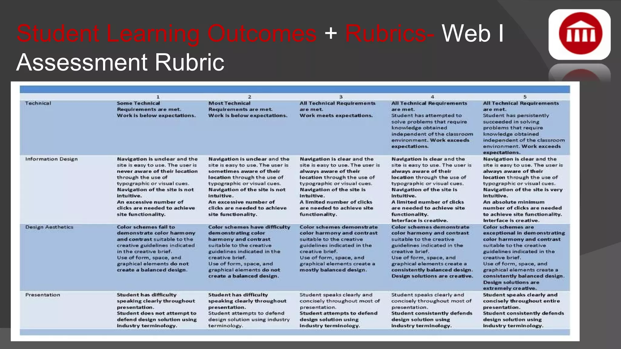 Student Learning Outcomes  +  Rubrics-  Web I Assessment Rubric 