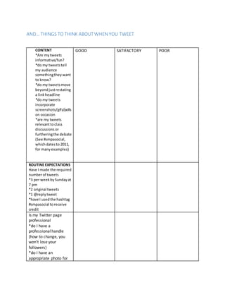 AND… THINGS TO THINK ABOUTWHENYOU TWEET
CONTENT
*Are mytweets
informative/fun?
*do my tweetstell
my audience
somethingtheywant
to know?
*do my tweetsmove
beyondjustrestating
a linkheadline
*do my tweets
incorporate
screenshots/gifs/polls
on occasion
*are my tweets
relevanttoclass
discussionsor
furtheringthe debate
(See #smpasocial,
whichdatesto 2011,
for manyexamples)
GOOD SATIFACTORY POOR
ROUTINE EXPECTATIONS
Have I made the required
numberof tweets
*3 per weekbySundayat
7 pm
*2 original tweets
*1 @replytweet
*have I usedthe hashtag
#smpasocial toreceive
credit
Is my Twitter page
professional
*do I have a
professional handle
(how to change, you
won’t lose your
followers)
*do I have an
appropriate photo for
 