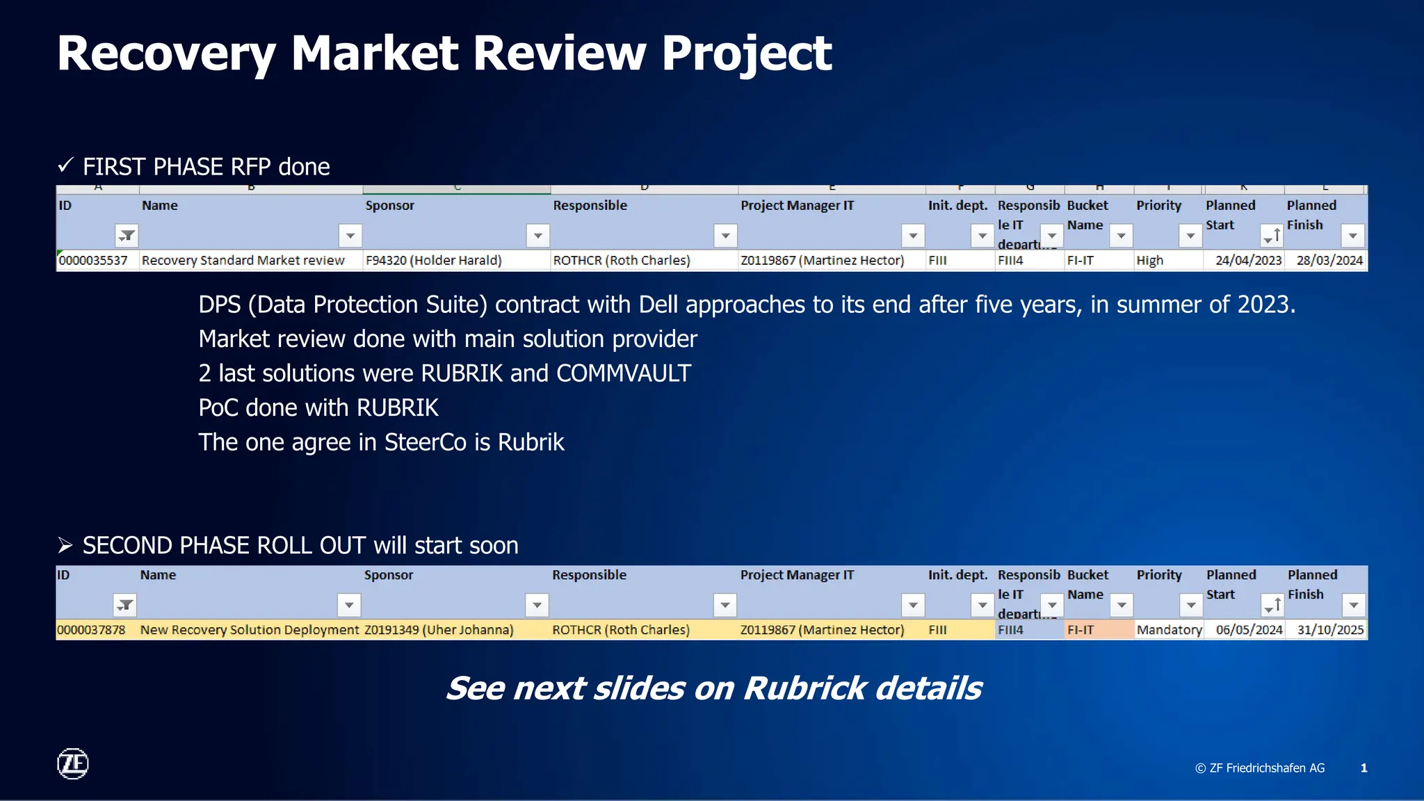 Rubrik -Back up solution for Ransomware recovery Proj.pptx