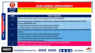 RUBRIK ADAB ABC KRMJ NEGERI JOHOR TAHUN 2023 | PDF