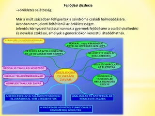 Fejlődési diszlexia 
örökletes sajátosság. 
Már a múlt században felfigyeltek a szindróma családi halmozódására. 
Azonban nem jelenti feltétlenül az örökletességet. 
Jelentős környezeti hatással vannak a gyermek fejlődésére a család viselkedési 
és nevelési szokásai, amelyek a generációkon keresztül átadódhatnak. 
 