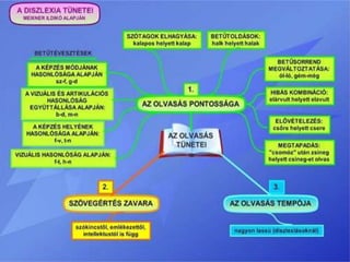 Rubrica előadás