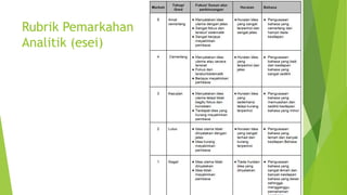 Rubrik Pemarkahan
Analitik (esei)
 