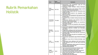 Rubrik Pemarkahan
Holistik
 