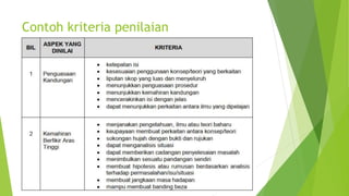 Contoh kriteria penilaian
 