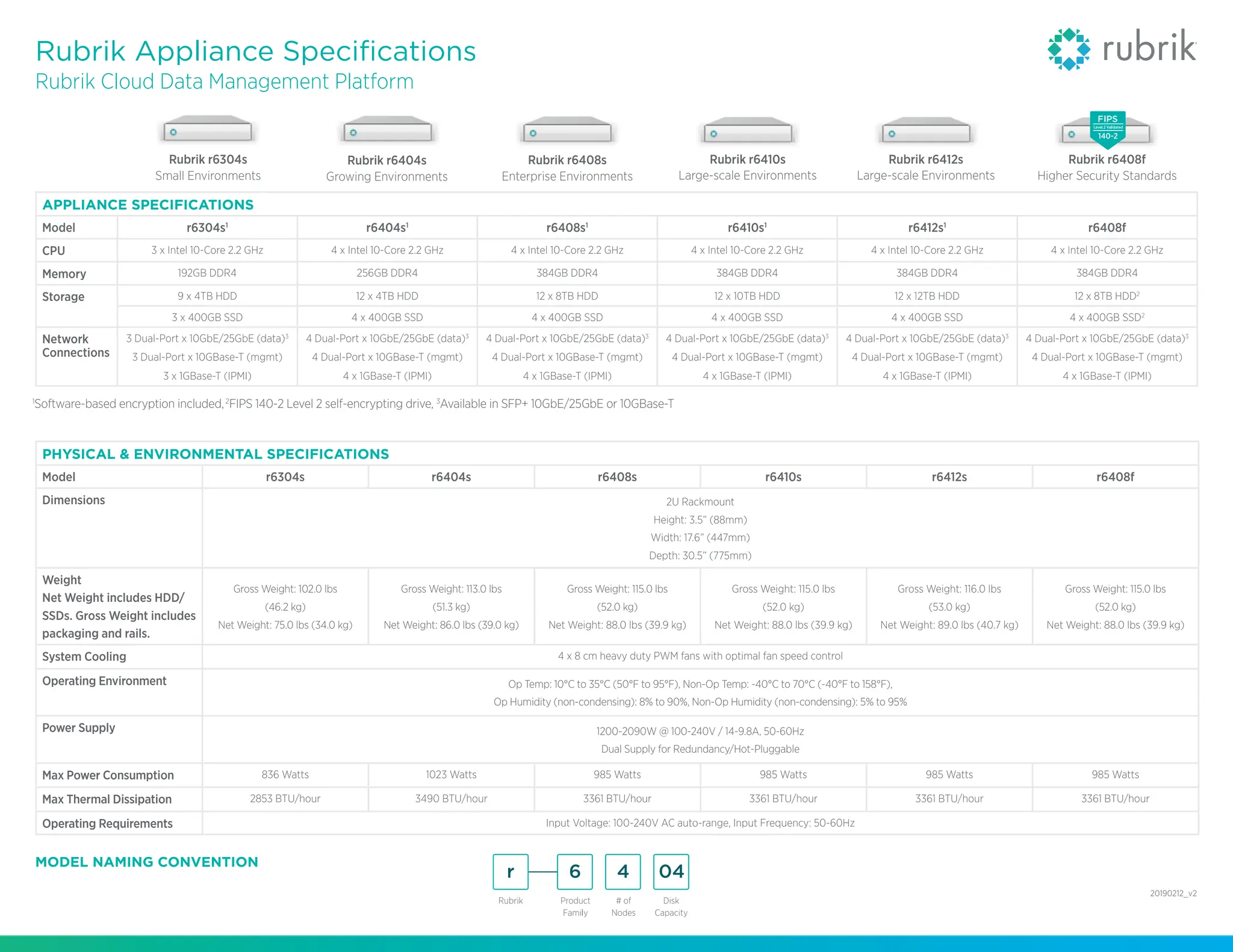 Rubrik Appliance Specs r6000_SpecSheet.pdf