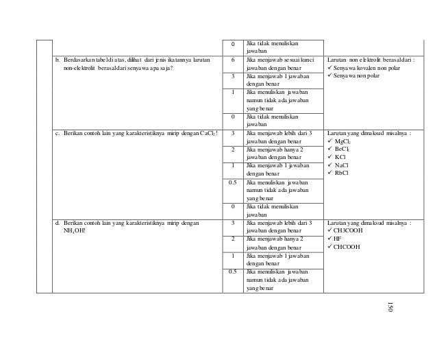 32+ Soal Kimia Pilihan Ganda Kelas 12 Tentang Sifat Koligatif Larutan