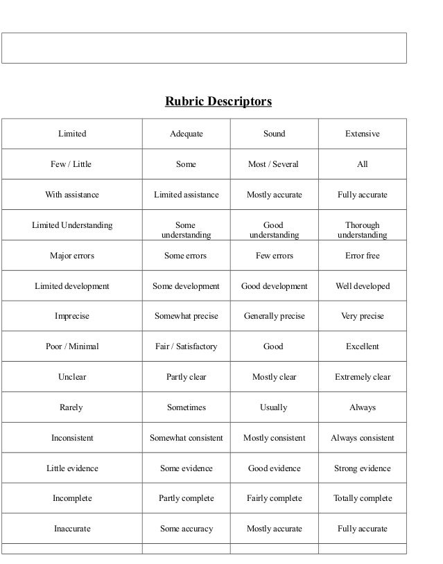 Rubric descriptors