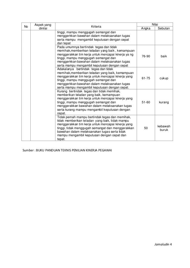 Rubrik Kreteria Penilaian Kinerja