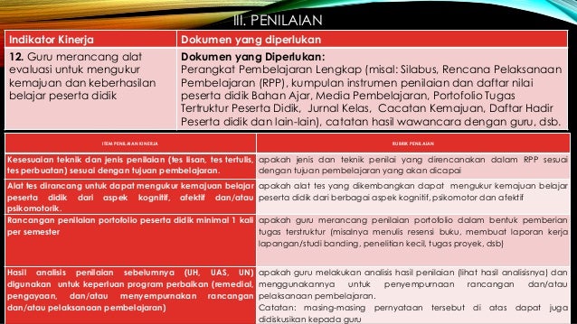 Rubrik Penilaian Kinerja Guru