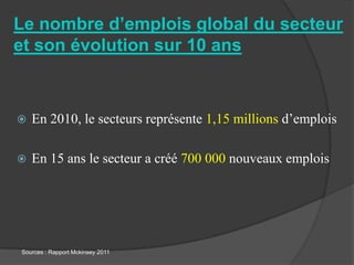 Le nombre d’emplois global du secteur
et son évolution sur 10 ans



   En 2010, le secteurs représente 1,15 millions d’emplois

   En 15 ans le secteur a créé 700 000 nouveaux emplois




Sources : Rapport Mckinsey 2011
 