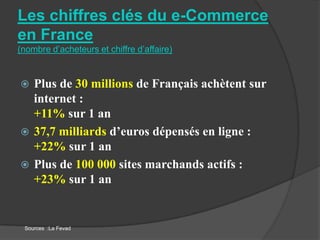 Les chiffres clés du e-Commerce
en France
(nombre d’acheteurs et chiffre d’affaire)


 Plus de 30 millions de Français achètent sur
  internet :
  +11% sur 1 an
 37,7 milliards d’euros dépensés en ligne :
  +22% sur 1 an
 Plus de 100 000 sites marchands actifs :
  +23% sur 1 an


 Sources :La Fevad
 