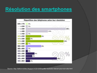 Résolution des smartphones




Source :http://talktomobiles.blogspot.fr/2010/05/quelle-resolution-decran-pour-son-site.html
 