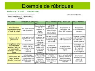 Exemple de rúbriques Autora: Carmen Escobar 