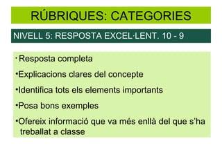 RÚBRIQUES: CATEGORIES NIVELL 5: RESPOSTA EXCEL·LENT. 10 - 9 Resposta completa Explicacions clares del concepte Identifica tots els elements importants Posa bons exemples Ofereix informació que va més enllà del que s’ha  treballat a classe 