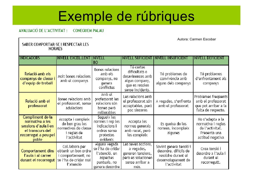 Rúbriques