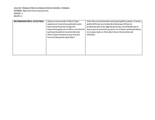 HOJA DE TRABAJO PREVIO A REDACCIÓN DE RESEÑA LITERARIA 
NOMBRE: Mancilla Flores Vianey Emire 
GRADO: 5 
GRUPO: C 
RECOMENDACIÓN O JUCIO FINAL ¿Quiero recomendar el libro? ¿Qué 
aspectos en concreto puedo decir para 
que el próximo lector tenga una 
experiencia grata con el libro o cuento?¿A 
qué tipo de público recomiendo este 
libro? ¿Qué sería bueno que el lector 
hiciera?¿Hay partes aburridas? 
Este libro lo recomiendo mucho para público adulto, el lector 
podrá disfrutar una novela de drama que refleja los 
problemas que viven algunas personas, recomiendo que lo 
lean y que se concentre ya que si no lo hacen podría perderse, 
no es para nada un libro aburrido es interesante y de 
reflexión. 
