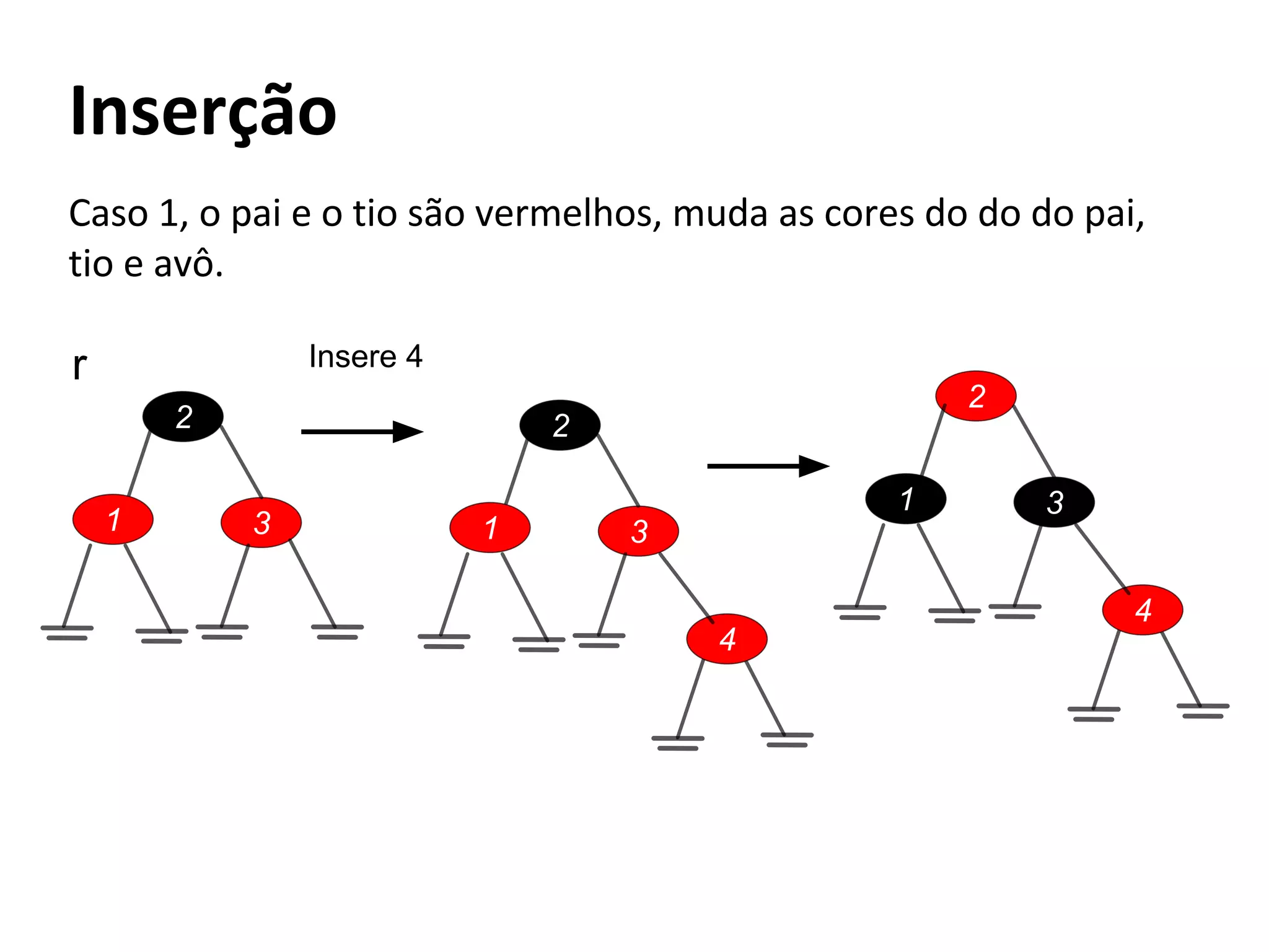 Insere 4

r
2
1

2

2
3

1

1
3
4

3
4

 