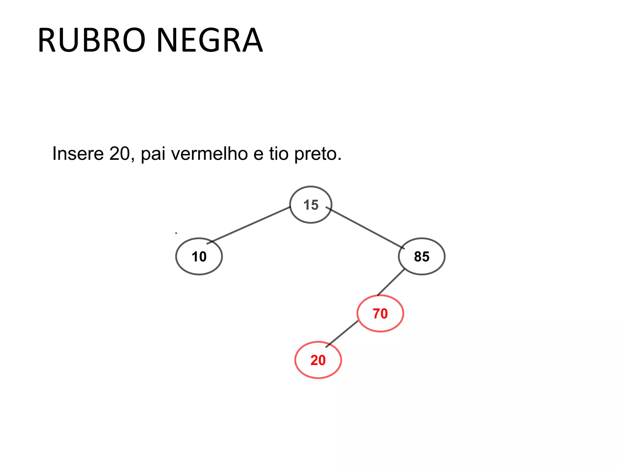 Insere 20, pai vermelho e tio preto.
15

10

85

70
20

 