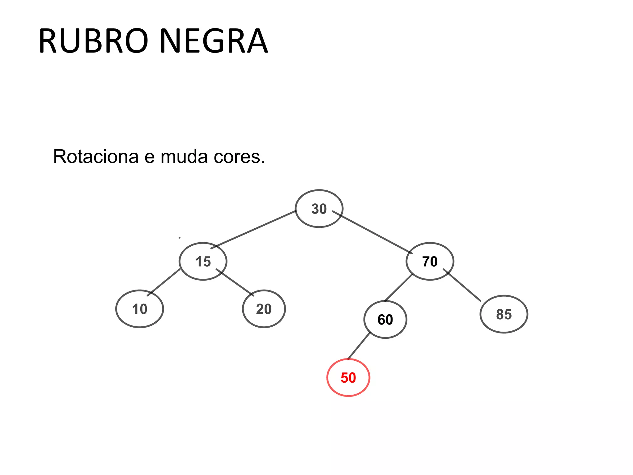 Rotaciona e muda cores.
30

15
10

70
20

60

50

85

 