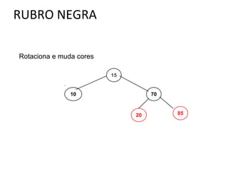 Rotaciona e muda cores
15

10

70

20

85

 