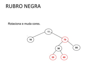 Rotaciona e muda cores.
15

10

70

85

30

20

60

 